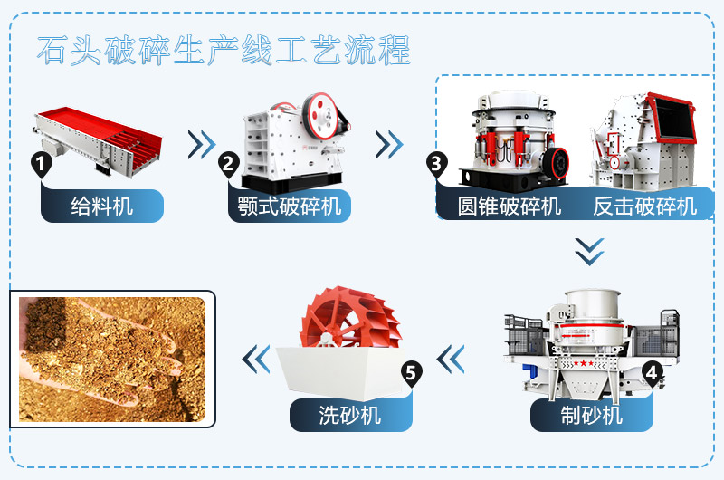 工藝流程 工藝流程